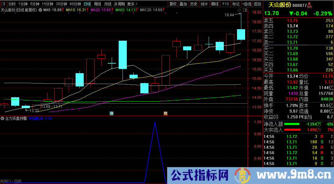 通达信【主力实盘预警】发掘庄家涨停潜力股/盘中寻找牛股必备 源码文件分享