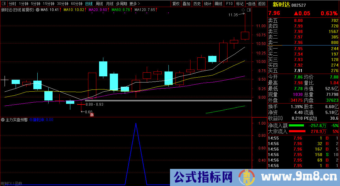 通达信【主力实盘预警】发掘庄家涨停潜力股/盘中寻找牛股必备 源码文件分享