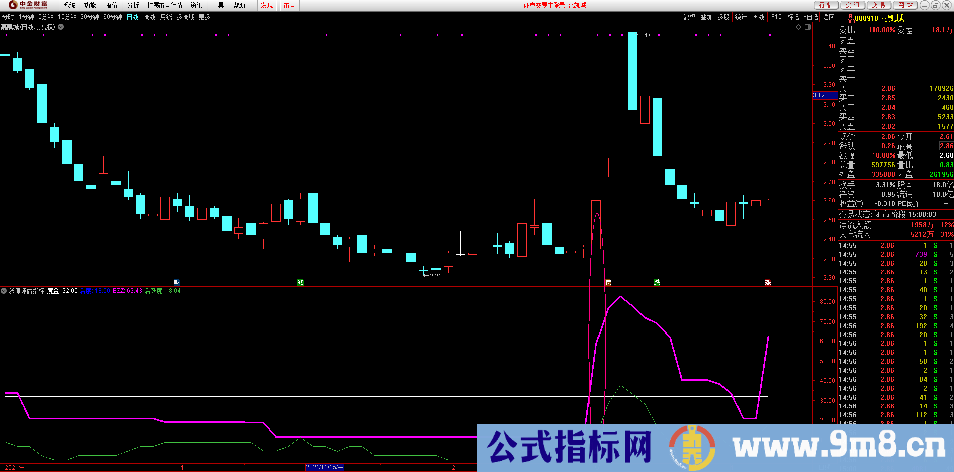 通达信【涨停评估指标】能区别强弱的公式 虎跃为你更好的打板做好准备