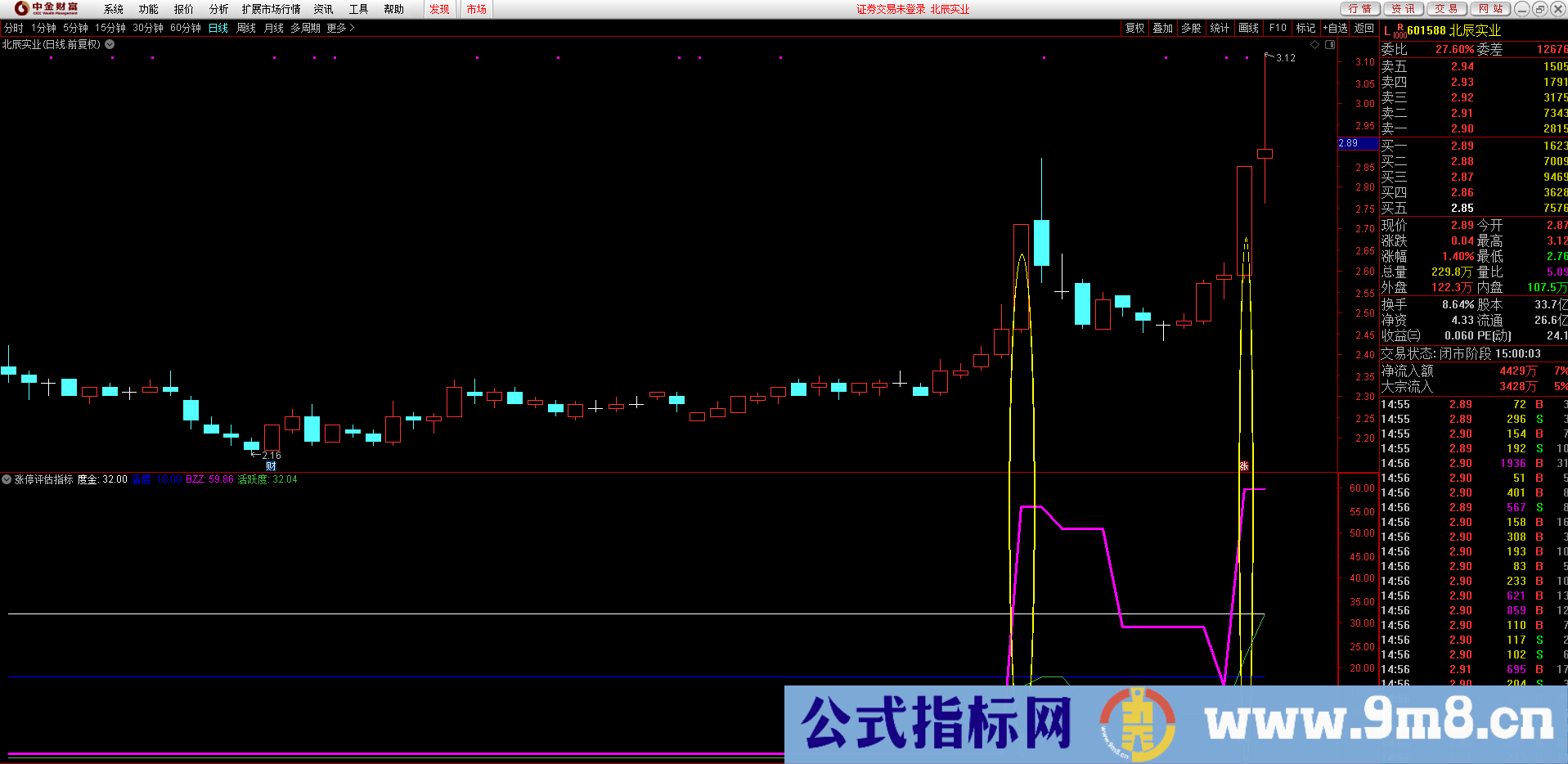 通达信【涨停评估指标】能区别强弱的公式 虎跃为你更好的打板做好准备