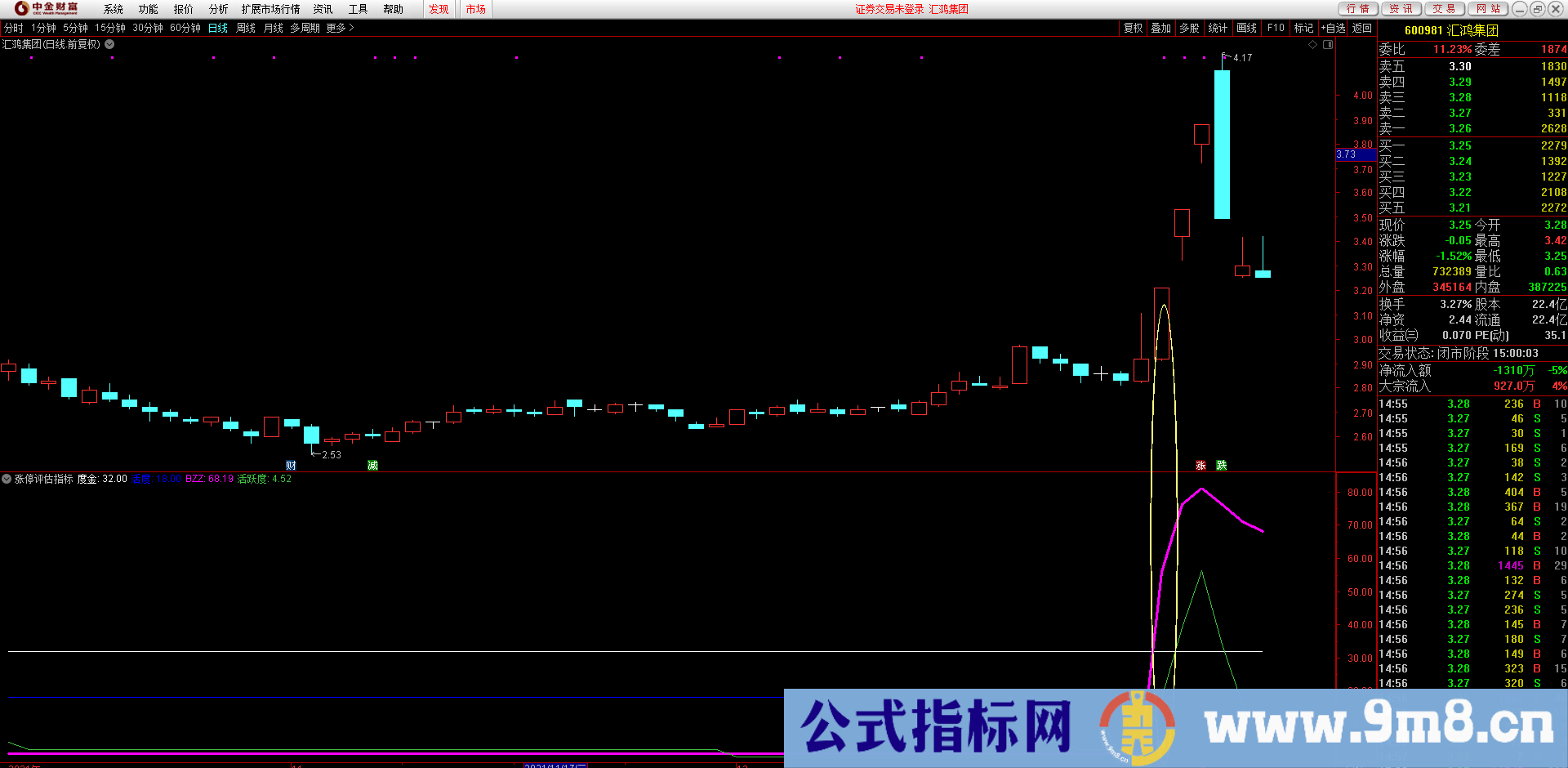 通达信【涨停评估指标】能区别强弱的公式 虎跃为你更好的打板做好准备