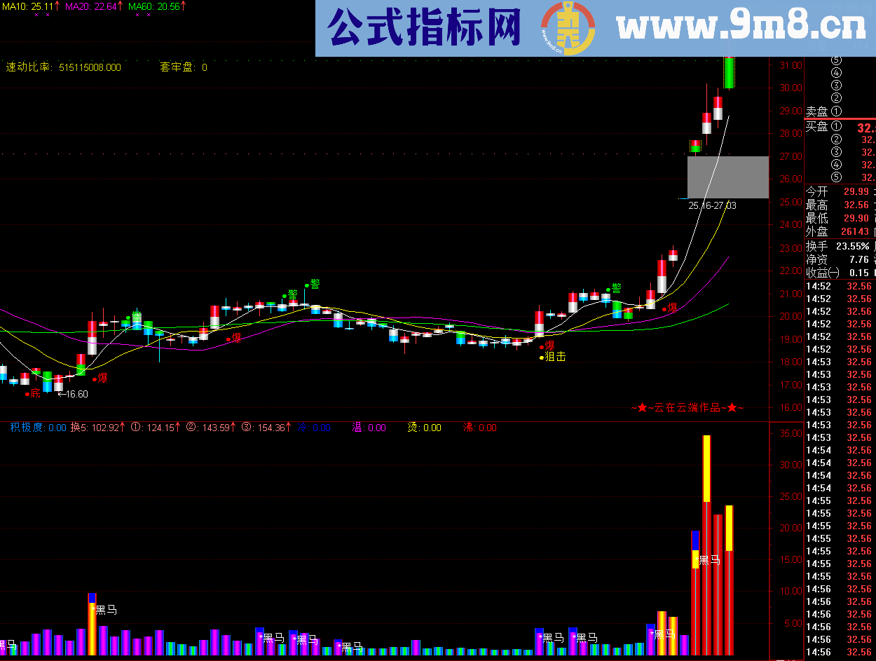 通达信云端爆点主图公式