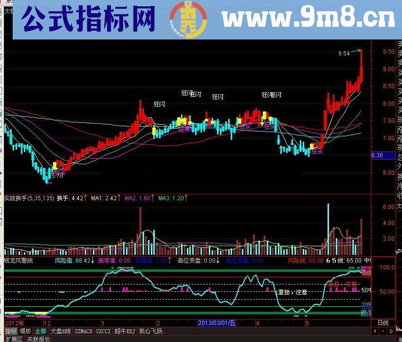通达信绝无未来函数的经典主幅图公式，买卖超准公式