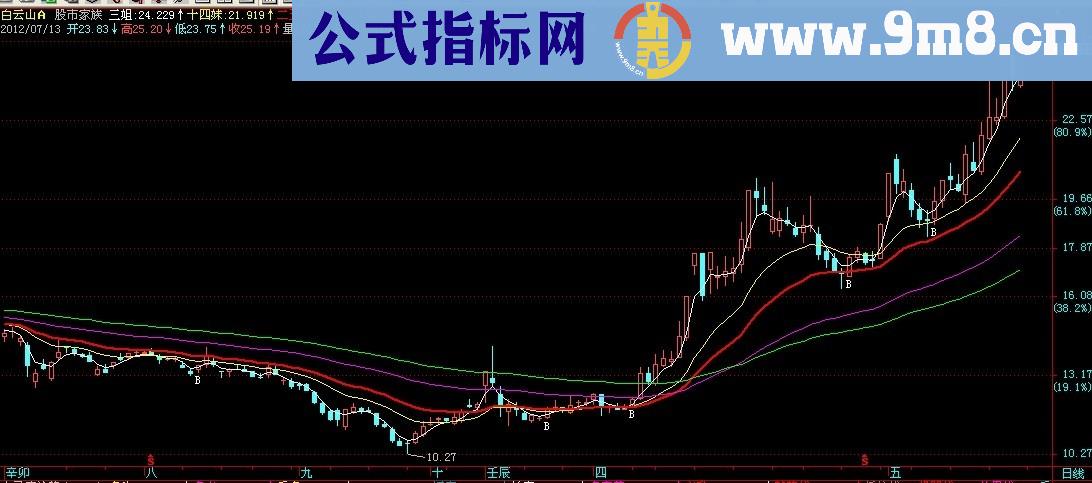 股市家族主图公式