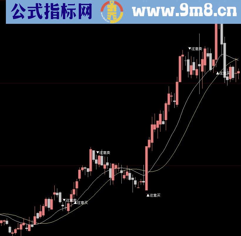 通达信生命线主图公式