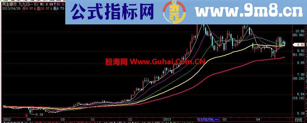 通达信发九九归一主图源码，贴图说明指标公式