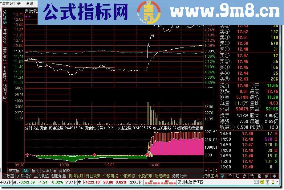 通达信分时精品公式分时攻击资金