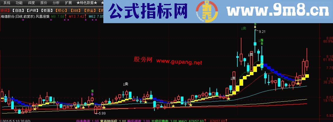 通达信凤凰涅槃主图指标源码