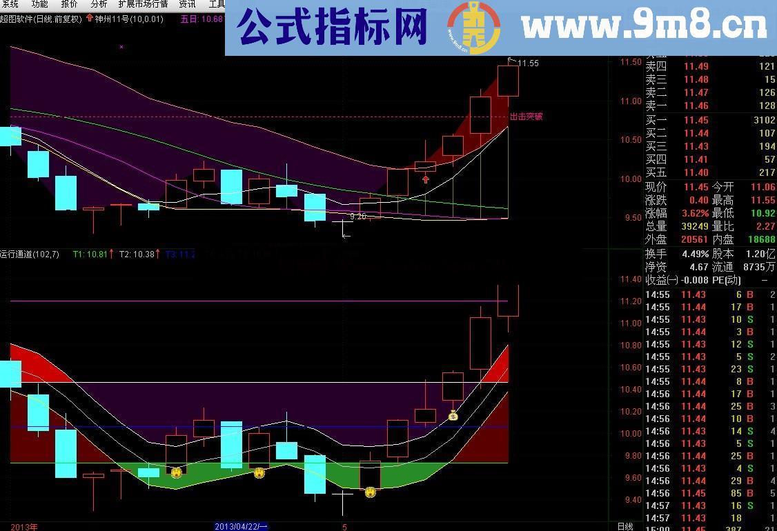 通达信根据xs通道优化的——《运行通道》指标公式