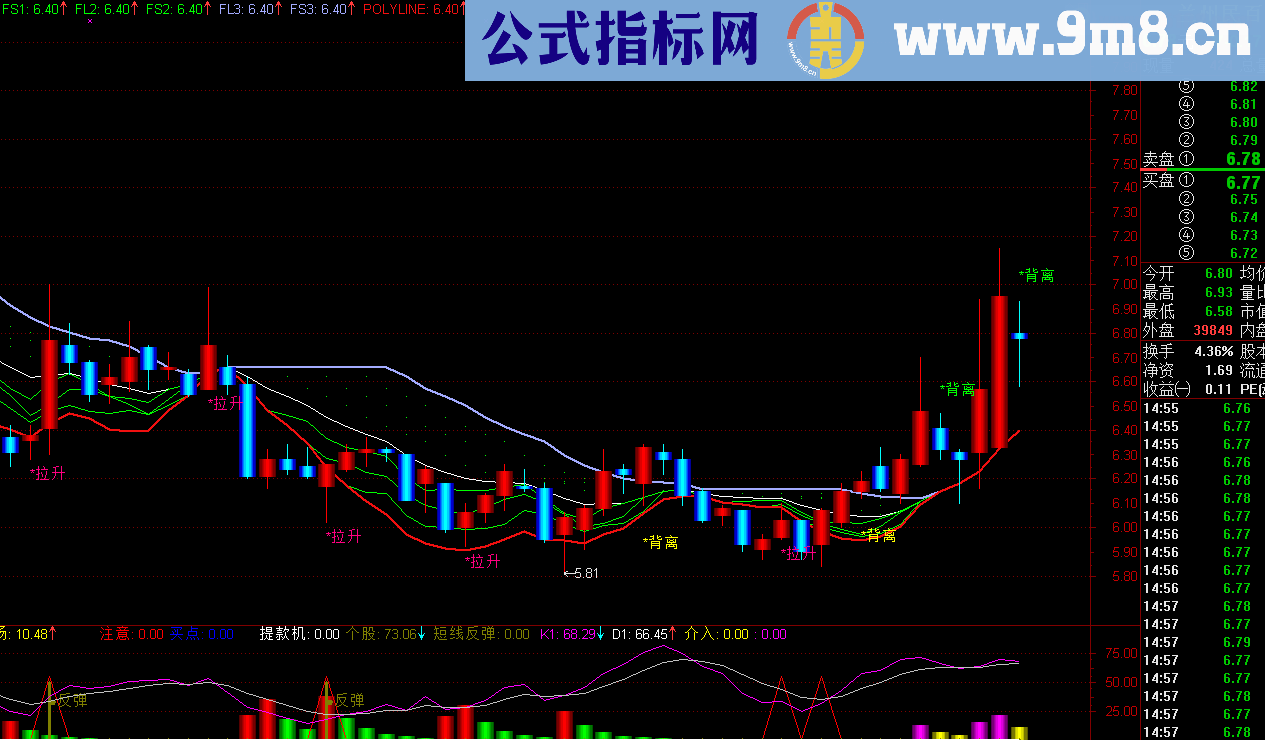 云端一线定乾坤【主图,源码,说明】