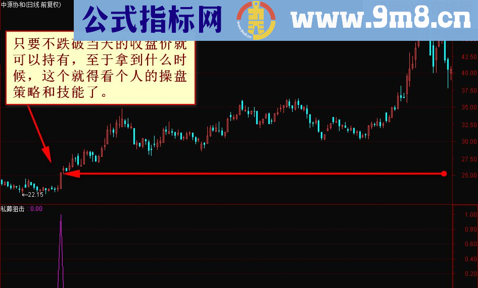 私募狙击,涨停长线翻倍,大涨幅操盘,短线战神,超强长线擒牛源码,副图