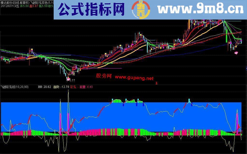 通达信飞越彩泓线2指标