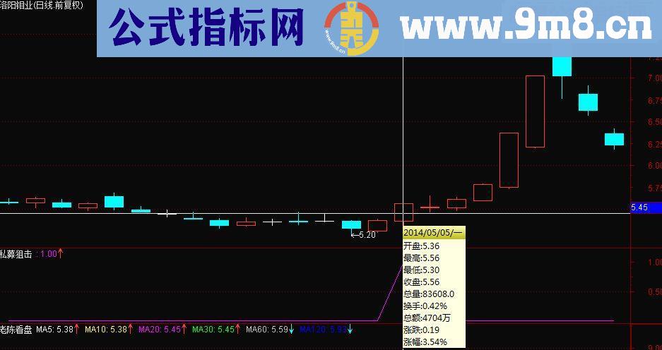 私募狙击,涨停长线翻倍,大涨幅操盘,短线战神,超强长线擒牛源码,副图