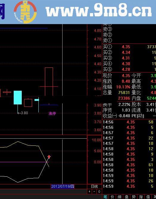 修改了高山流水老师的一个老指标，当天选股涨停很多