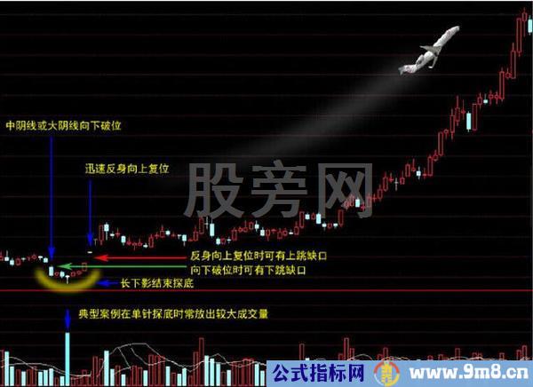 抓住黄金坑 收入会暴涨