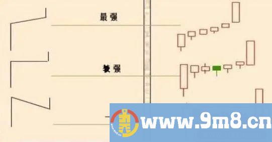 炒股短线绝技 永不过时