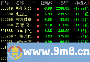 炒股高量柱战法核心