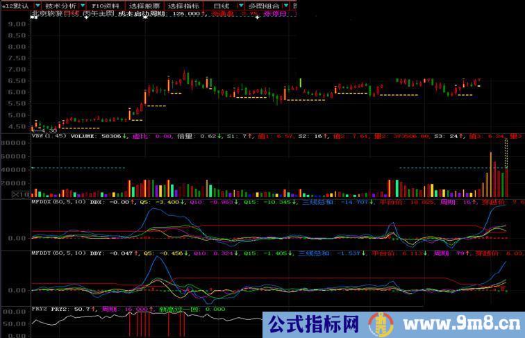 通达信大智慧两个版本新高监控一目了然【PRY2】