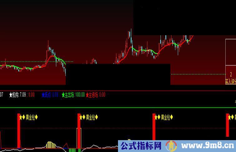 黄金柱指标成功率关注