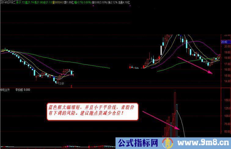《专吃主升》脱壳优化版