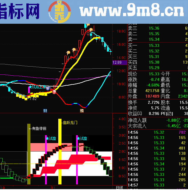 有鱼寂寞（源码、副图、通达信、贴图）超级飓风眼之四
