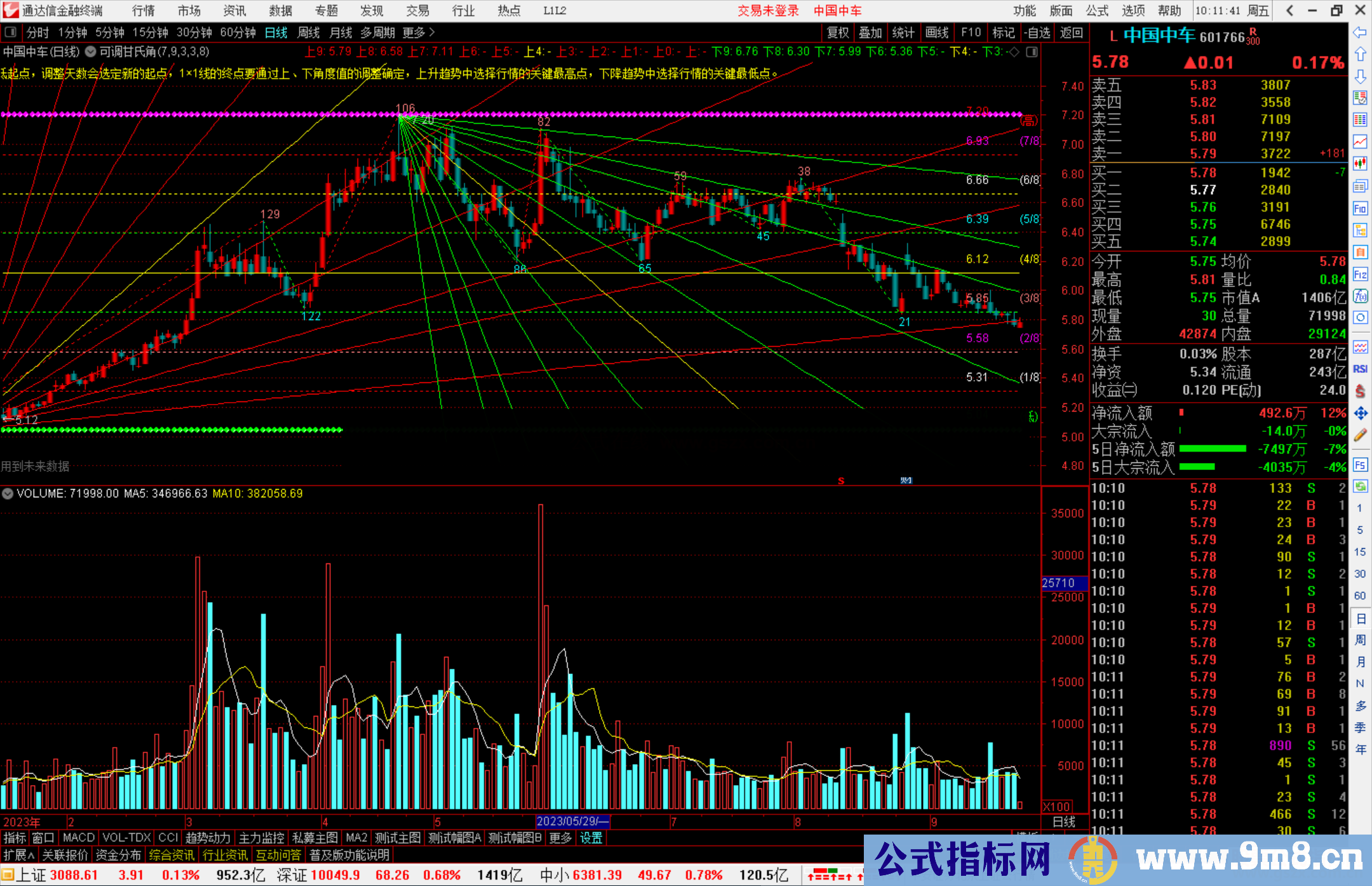 通达信可调甘氏角主图指标公式