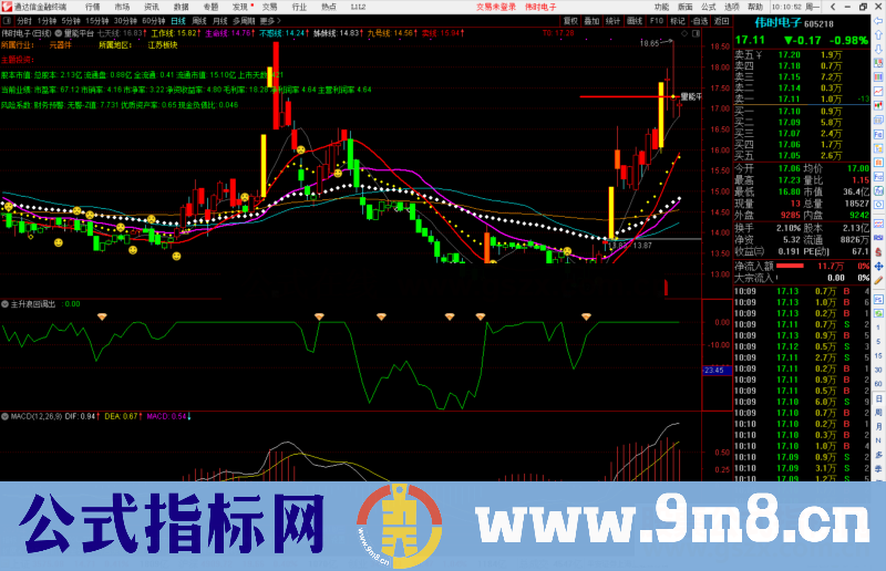 通达信量能平台主图指标公式源码 