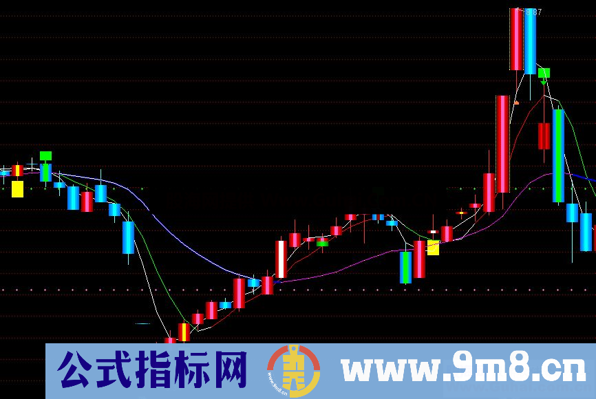 通达信买入卖出点,黄色底部就是买入点成功率80%-90%(公式 副图 源码 测试图)