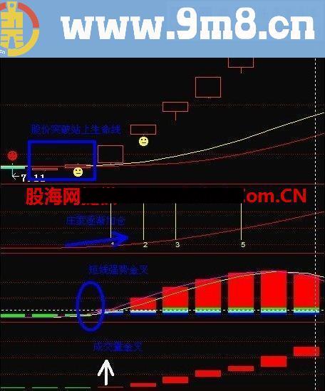 通达信强势趋势投机组合指标公式源码