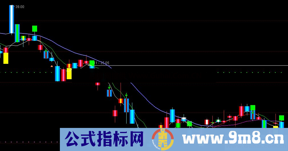 通达信买入卖出点,黄色底部就是买入点成功率80%-90%(公式 副图 源码 测试图)