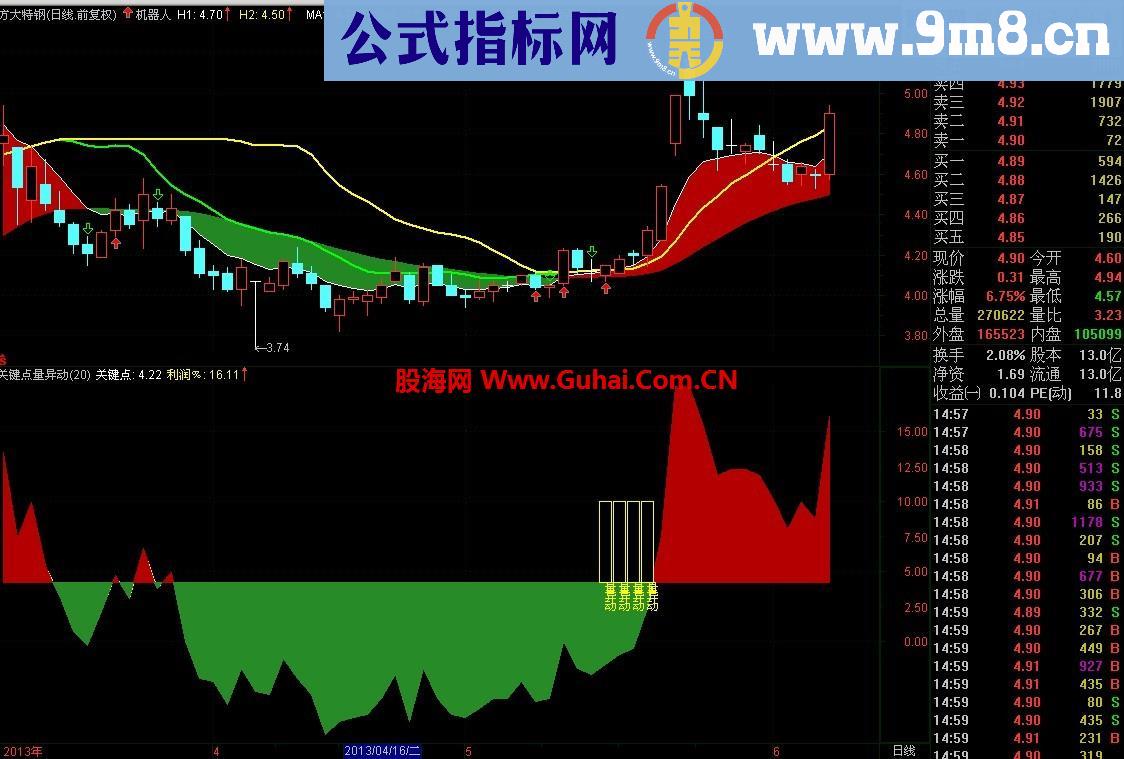 通达信不错的《机器人主图》公式