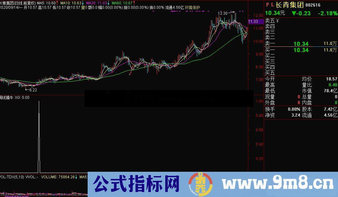 通达信周线擒牛副图/选股指标源码