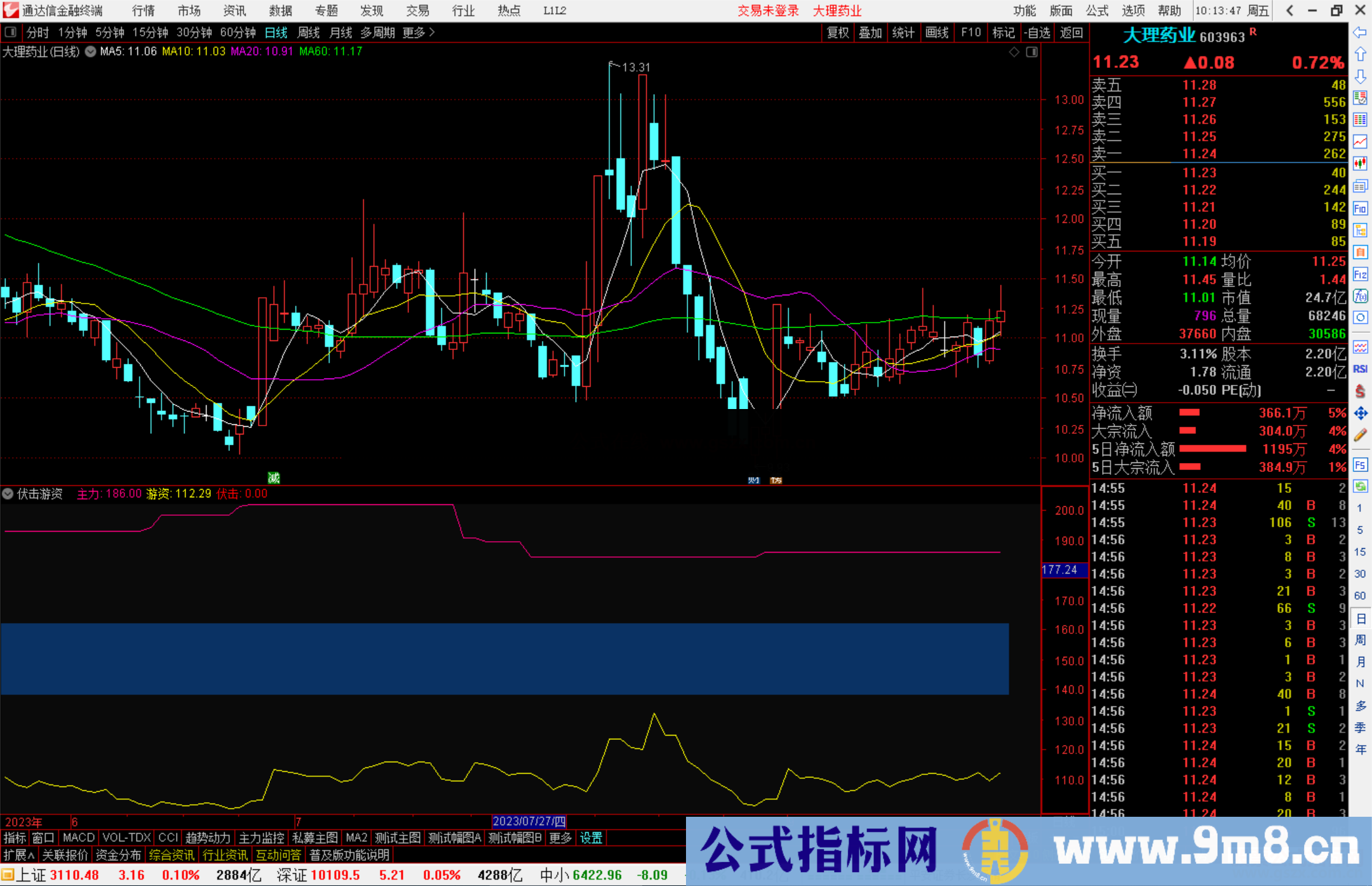 通达信伏击游资指标公式源码副图