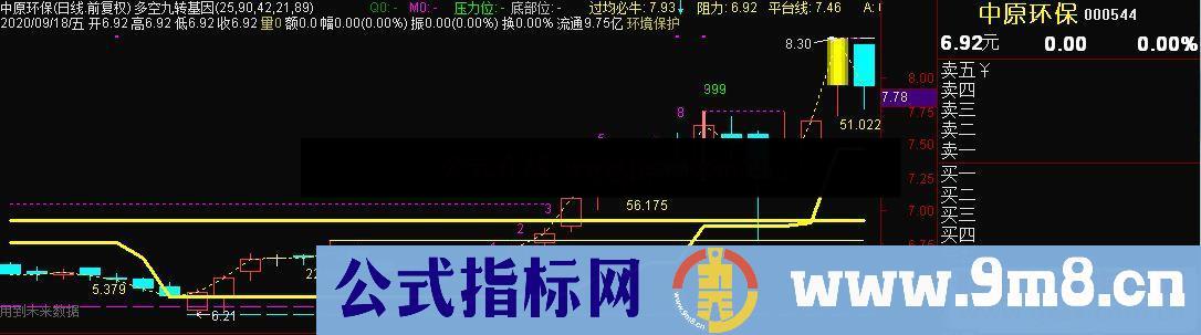 通达信多空九转基因主图指标源码