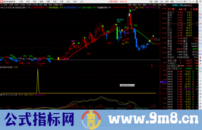 通达信底部中阳选股指标公式