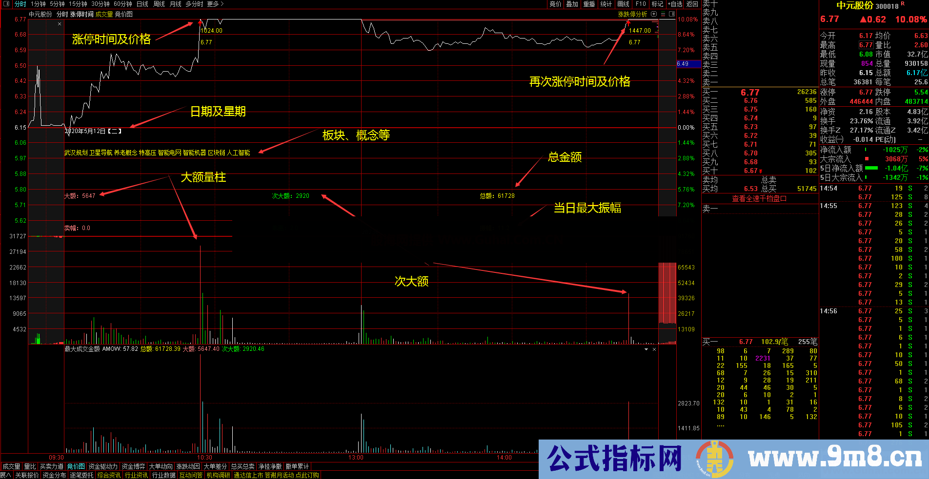 涨停时间（指标 分时主图 通达信 贴图）股票成妖可以回头看