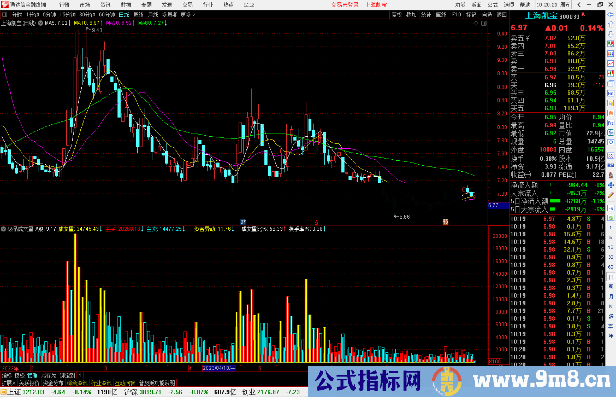 通达信极品成交量指标公式源码副图