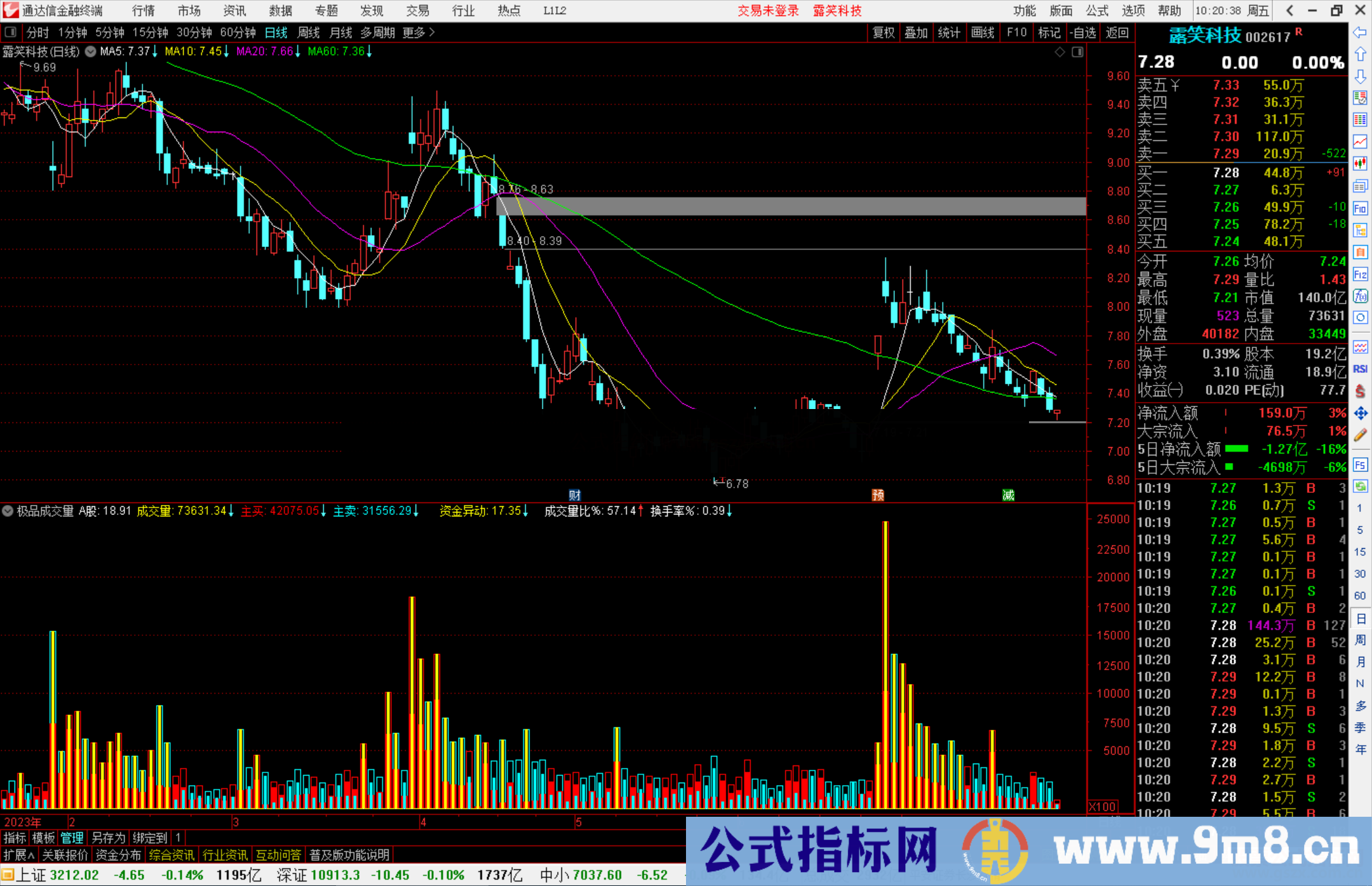 通达信极品成交量指标公式源码副图