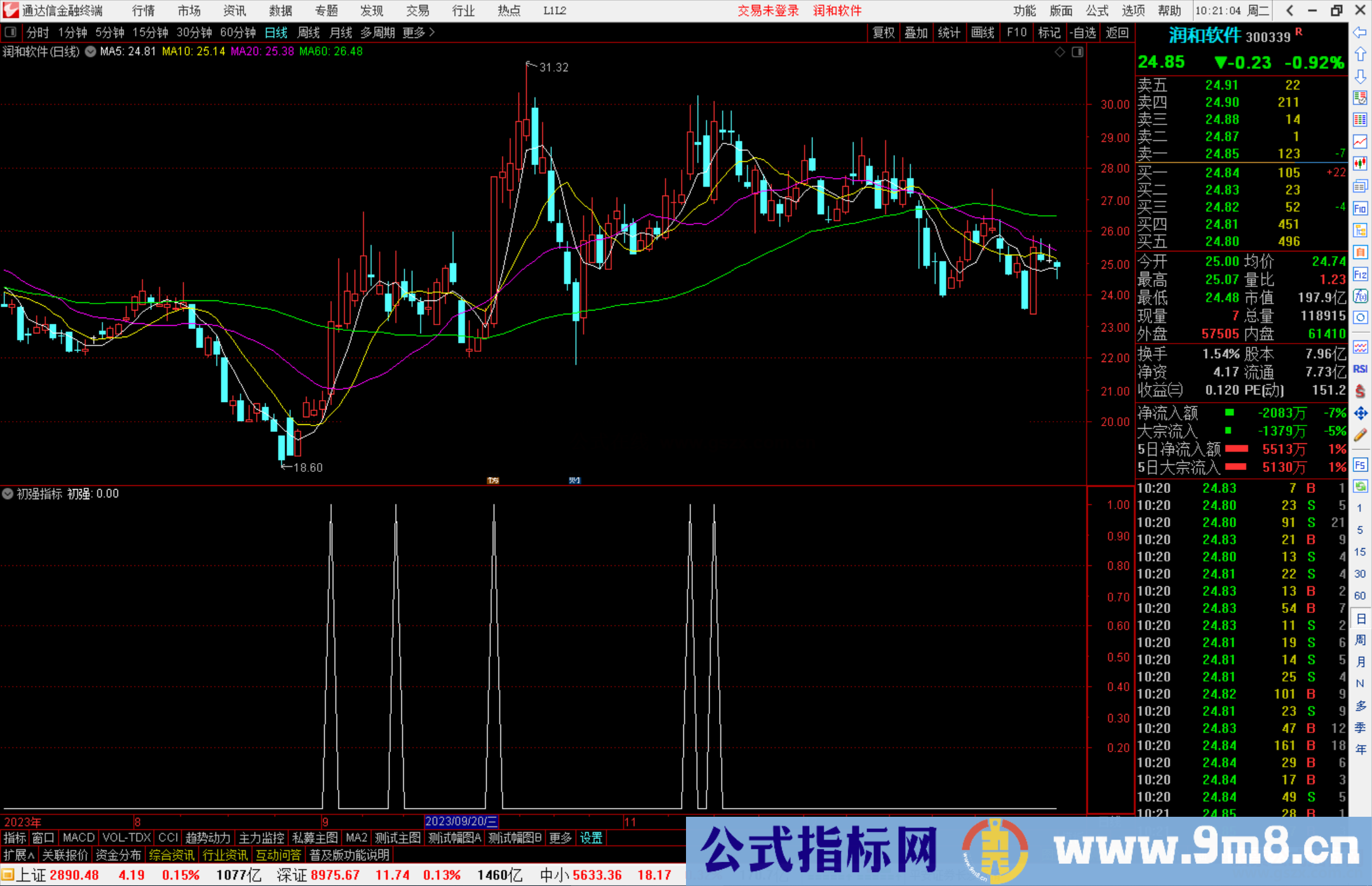 通达信初强指标公式源码图