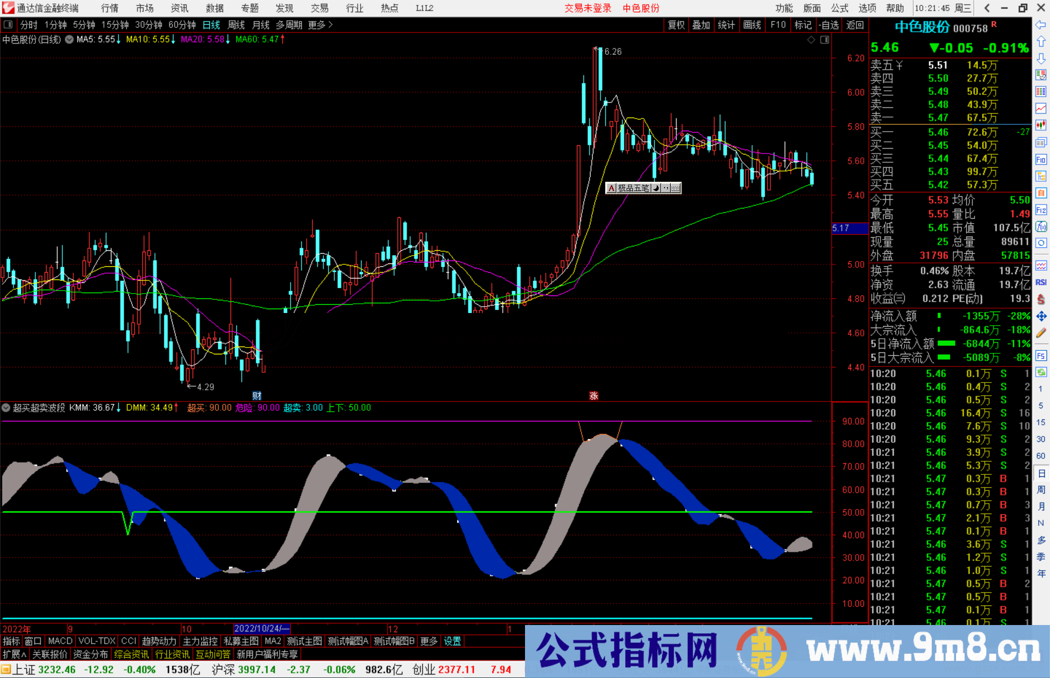 通达信超买超卖波段指标公式源码