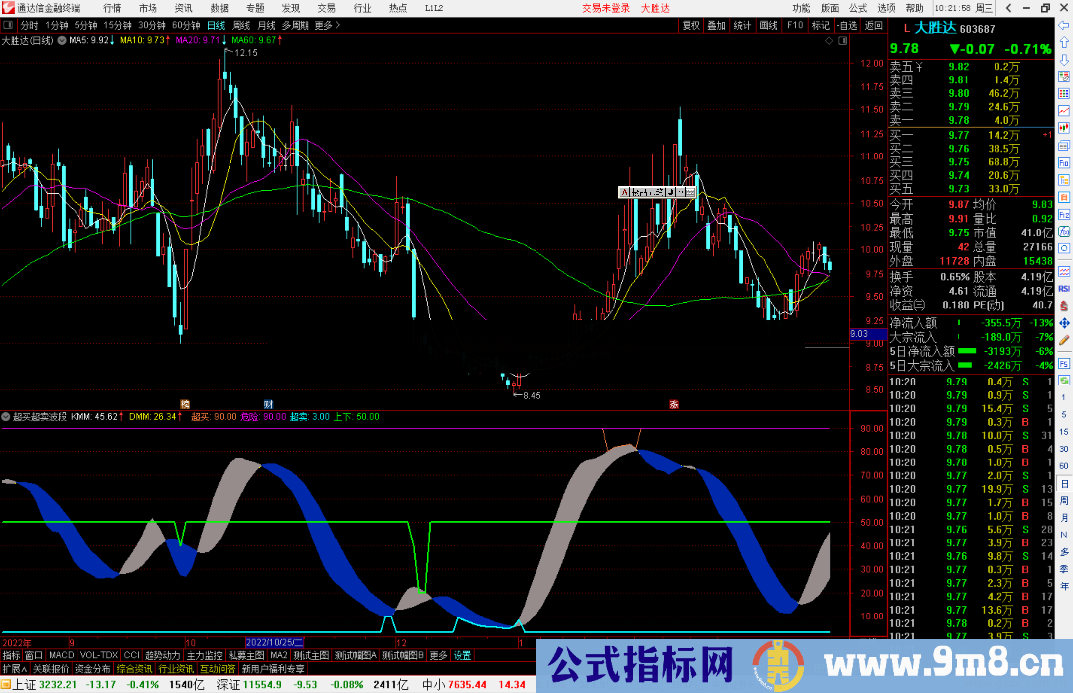 通达信超买超卖波段指标公式源码
