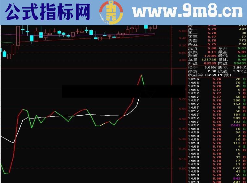 通达信看色短线操盘指标公式