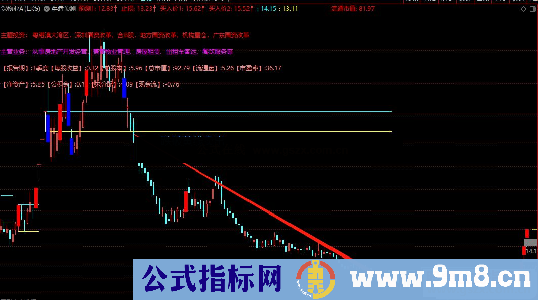成功率90% 精准卖点主图指标源码无未来用法详解