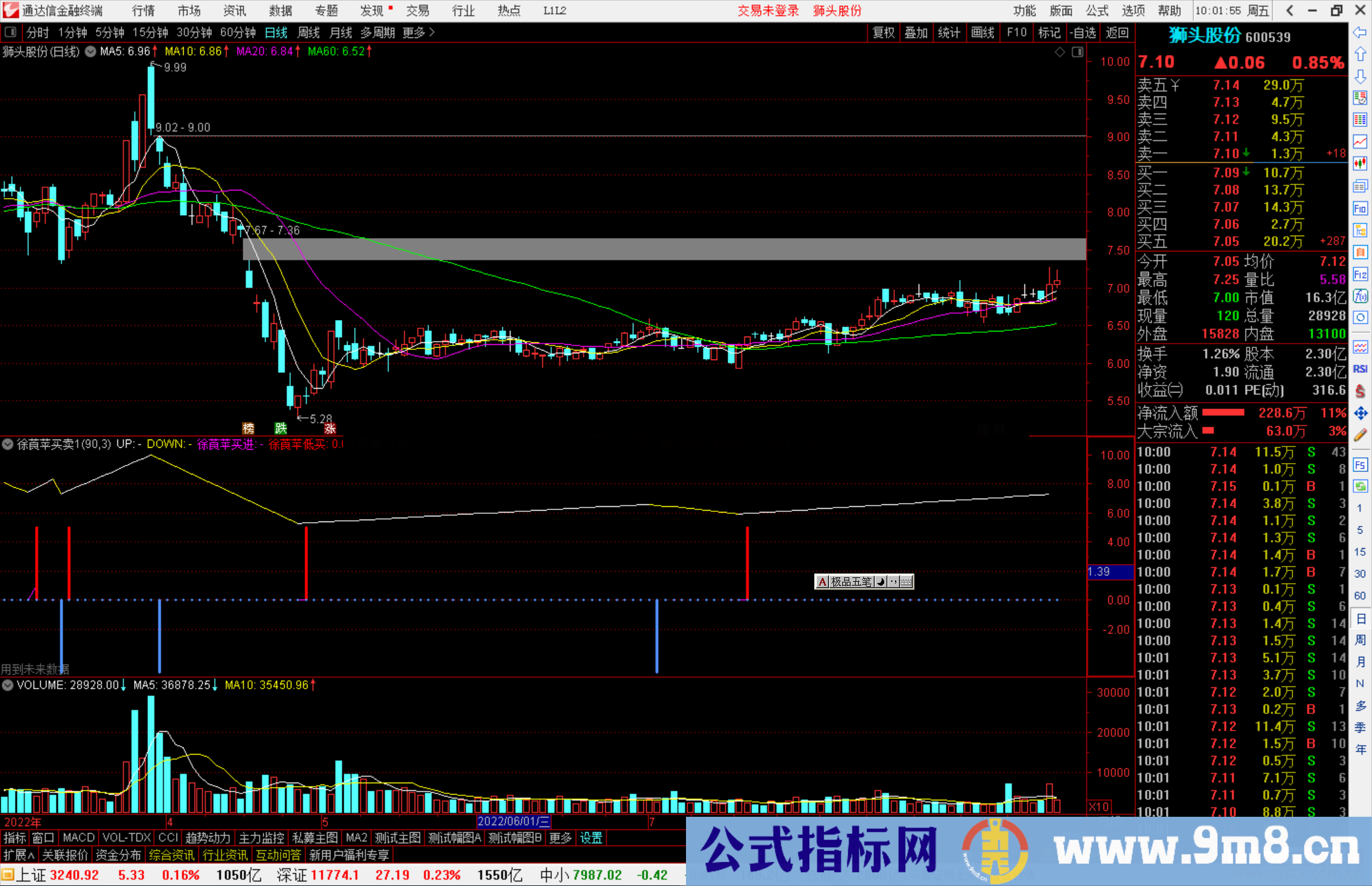 通达信徐莨苹买卖指标公式源码副图