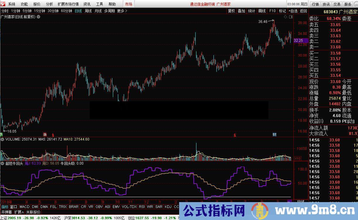 通达信超级牛回头，紫线上穿抓超级长线牛股