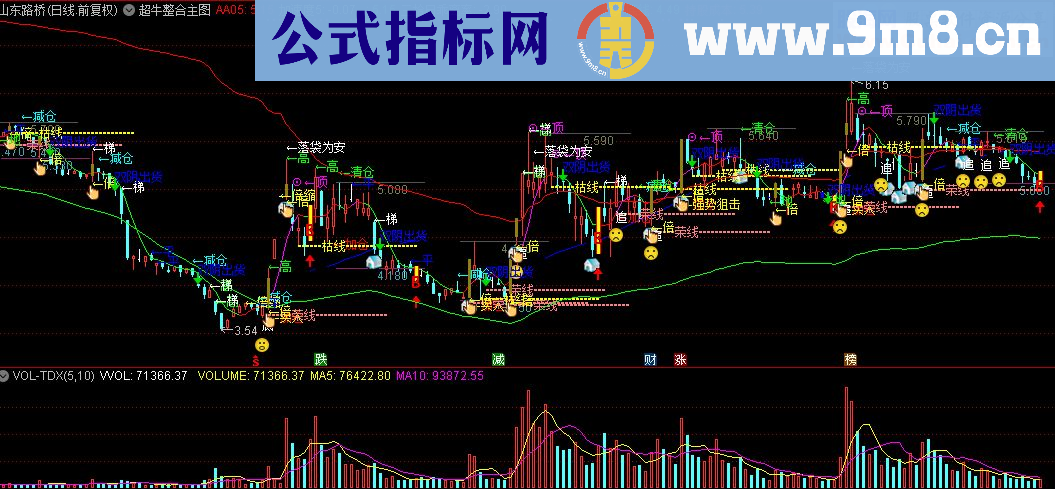 通达信超牛整合主图指标公式