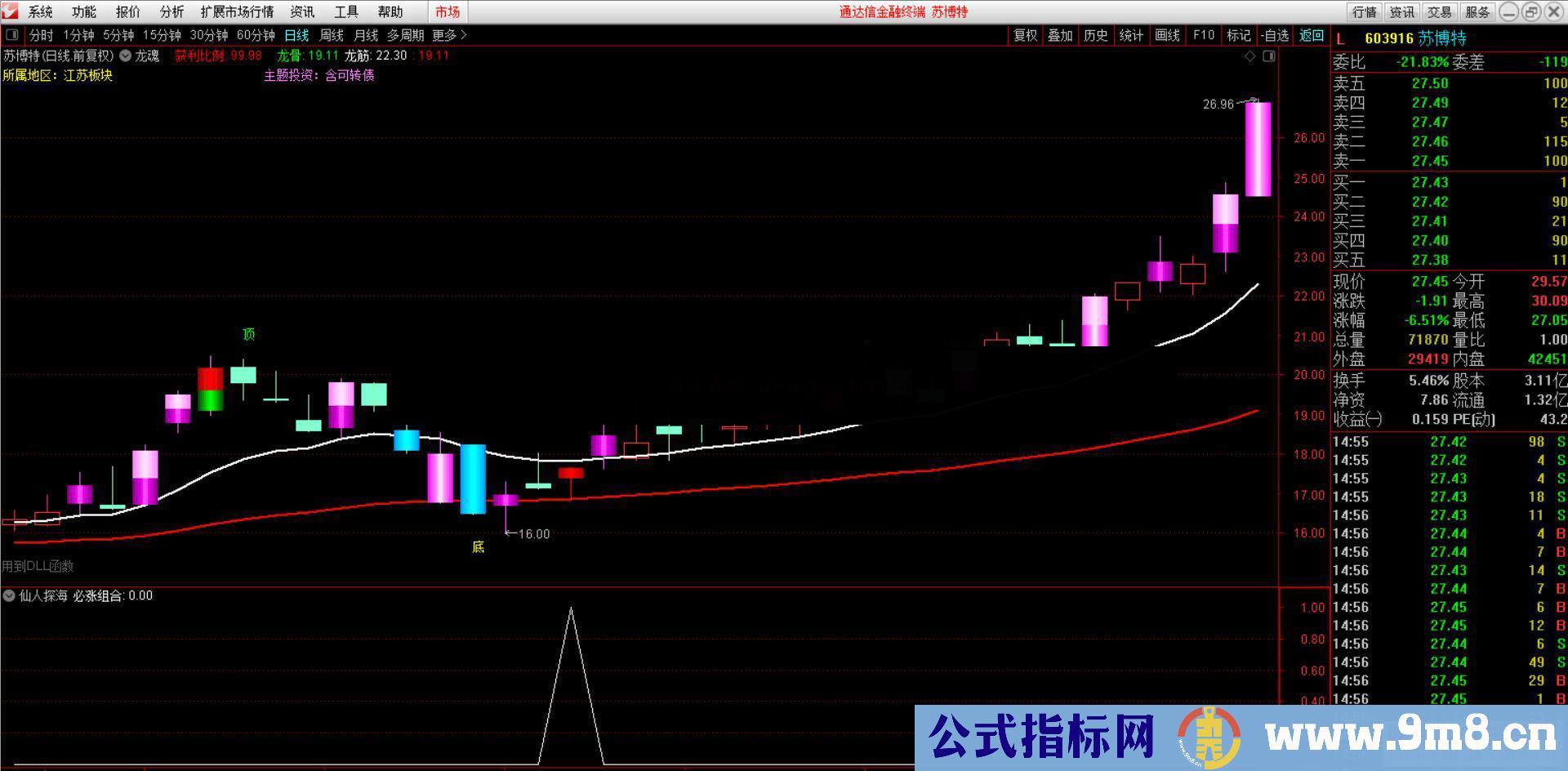 通达信仙人探海(源码 副图/选股)无未来