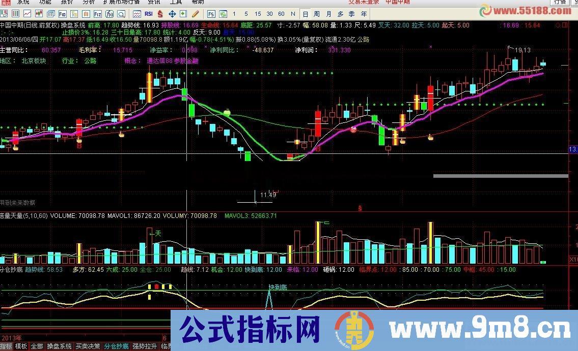 分仓抄底(源码,副图,通达信,无未来)