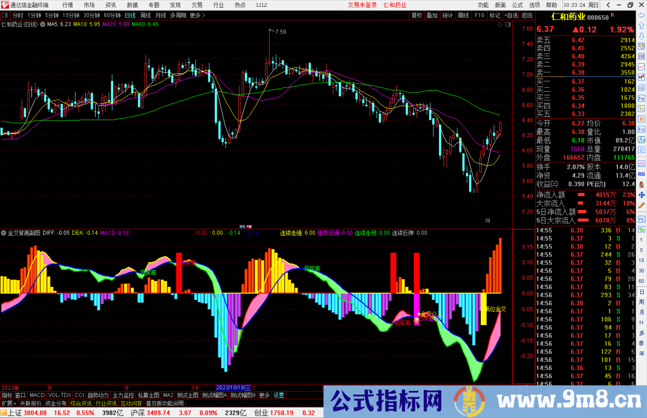 通达信金叉背离副图源码