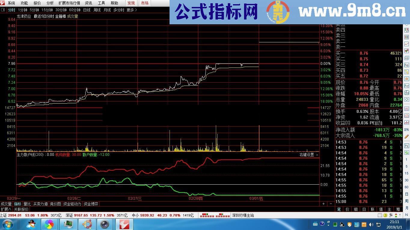 主力散户线（源码 分时副图 通达信 贴图）无未来、无偏移